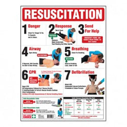 CPR Resuscitation Chart Large