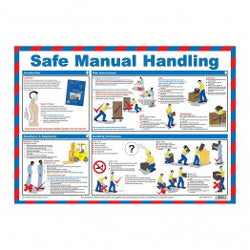 Safe Manual Handling Poster