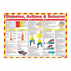 First Response for Common Injuries Poster