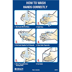 How To Wash Hands Correctly Poster