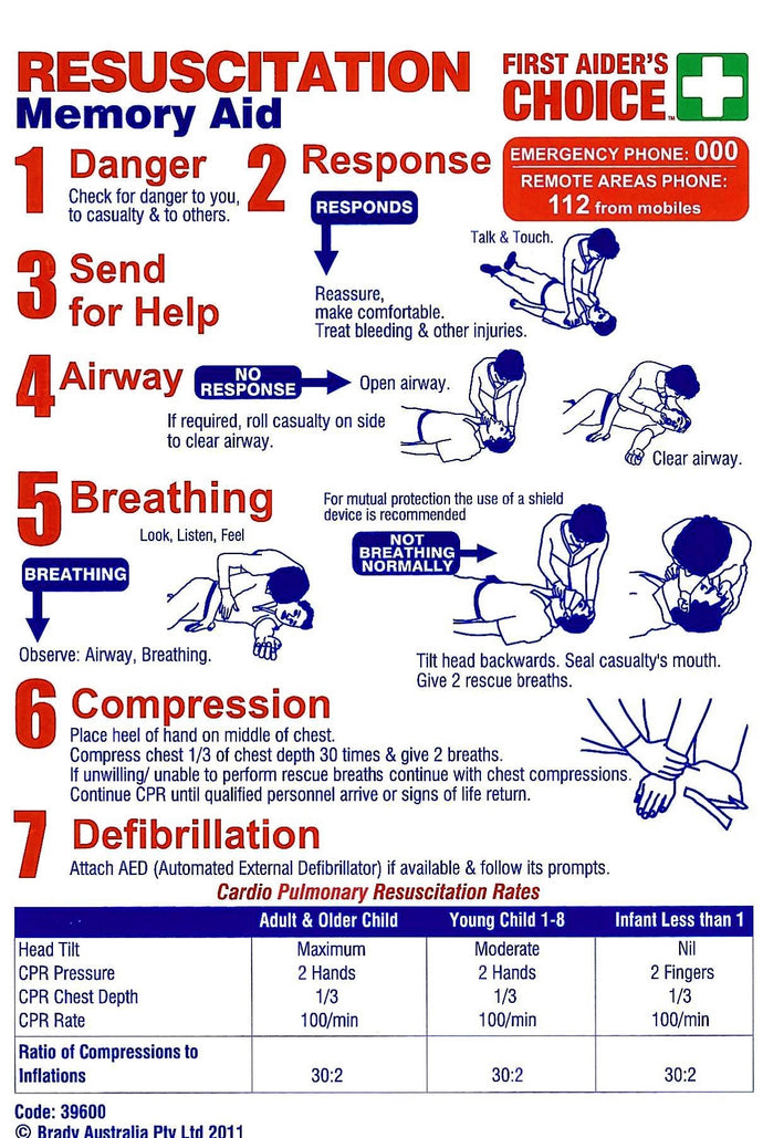 CPR Resuscitation Sticker